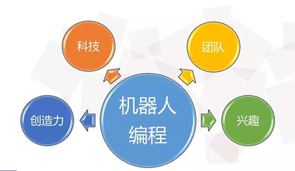 童创栗机器人加盟